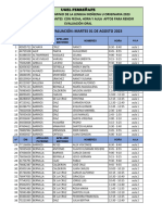 Distribuciòn de Aulas - Edlo 2023