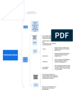 Cuadro Sinóptico Intervencion Familiar