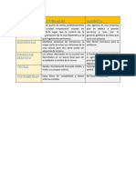 Cuadro Comparativo Entre Agencia y Sucursal