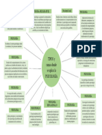 Tipos y Ramas de La Psicología (MAPA)