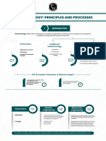 Biotechnology - Principles and Processes - Mind Map - Lakshya NEET 2024