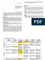 Purpose: Narrate: Using The Scoring Rubric Surface Features