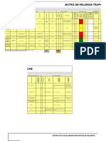 A Matriz de Peligros - Trapiche