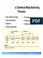 Ammonia Process Flowsheet Development