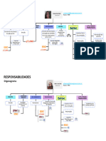 Organograma de Responsabilidades