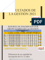 Resultados de La Gestión 2021