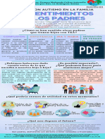 Infografía Un Niño Con Autismo Los Sentimientos de Los Padres 1