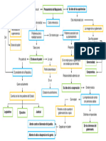 Mapa Conceptual Maquiavelo