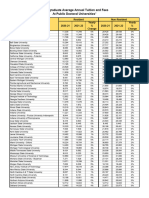 Us Universities Fees