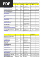 CSA Facilities and Contacts FY11