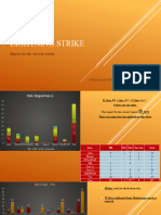 Lightning Strike + Earthing GRND System Report