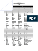 Irregular Verbs