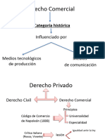 Clase 1 - El Derecho Comercial Como Categoría Histórica