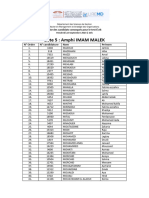 Management Et Stratégie Des Organisations (Liste5)