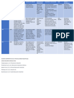 Cuadro Comparativo