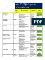 Contenidos 3º LTG Proyectos Comunitarios