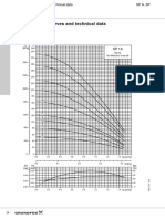 1 Grundfos Submersible Deep Well - SP 1A - Performance Curve - Kurva Performance