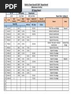 Bahria Town Karachi E&P Department: Oil Topup Report