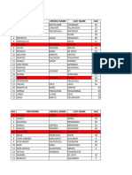 Table For GL February 2, 2021