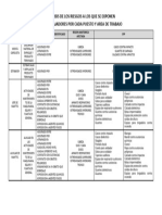 Analisis de Riesgo Por Puesto de Trabajo y Epp