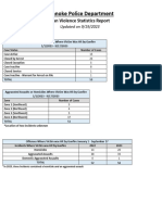 Roanoke Police Department - Gun Violence Statistics Report (Updated 9 19 2023)