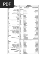 Tabla de Iones Cationes y Aniones