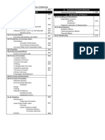 Summary Index Ch18-23