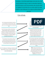 Ciclo de Krebs