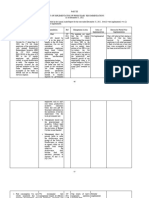 10-Loboc2012 Status of PY's Recommendations