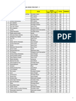 Hasil Tryout Nasional Bidik CPNS Part - 1