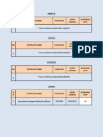 Certificates Status