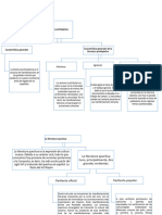 Organizadores de Literatura Prehispanica