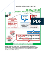 The Passive With Reporting Verbs