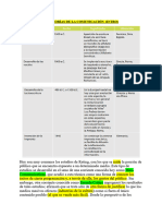 Las Teorías de La Comunicación