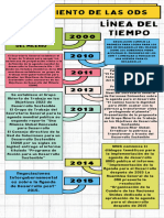 Infografia Evolucion Humana Ilustrado Colores Neutrales