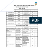 Resultados Finales de II Etapa Eureka 2023