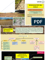 Degradación de Suelos - Grupo 5