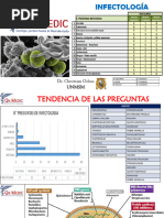 Infectologia Bacterias Parasitos Titulacion Usmp