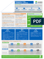 Infografia Necesidades Generadas Por La Pandemia