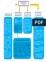 Comprension de Lectura Mapa Conceptual