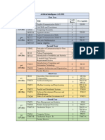 Artificial Intelligence Plan