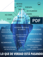 Iceberg de La Conducta - Desaprendiendo para Aprender