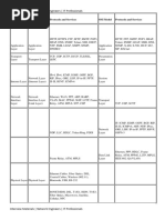 TCP-IP (Protocols and Services) OSI (Protocols and Services)