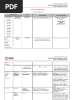 Anexo 3 - Glossario de Farmacologia