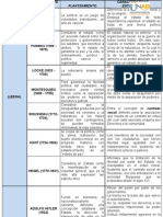 Cuadro Sinoptico Paradigmas