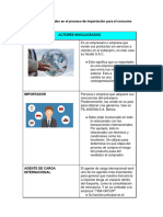 1.actores Involucrados Transporte Terrestre