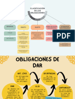 Obligaciones de Dar. Hacer o No Hacer