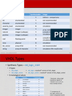 VHDL Types