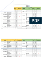 Tabla de Dosificacion