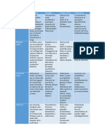 Cuadro Comparativo